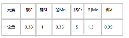 1.2347模具鋼化學(xué)成分