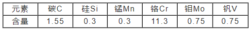 K110冷作工具鋼化學(xué)成分
