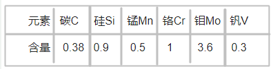 STAVAX模具鋼化學(xué)成分