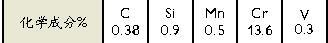 Stavax ESR化學成分: